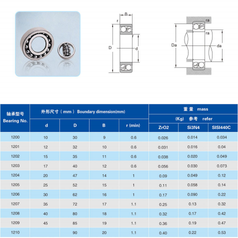 1200 | 1201 | 1202 | 1203 | 1204 | 1205 | 1206 | 1207 | 1208 | 1209 | 1210